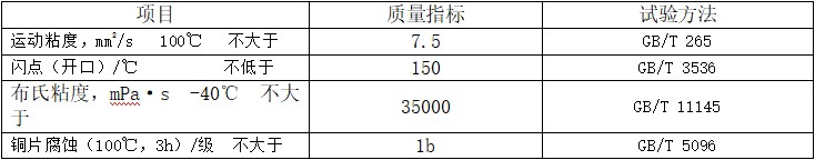  自動變速箱油ATF性能指標