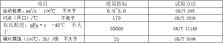 CVT無級變速箱油性能指標