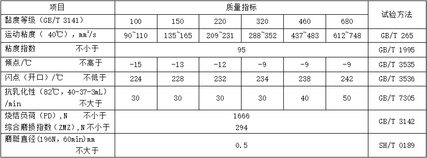 油膜軸承油（MTOD）性能指標