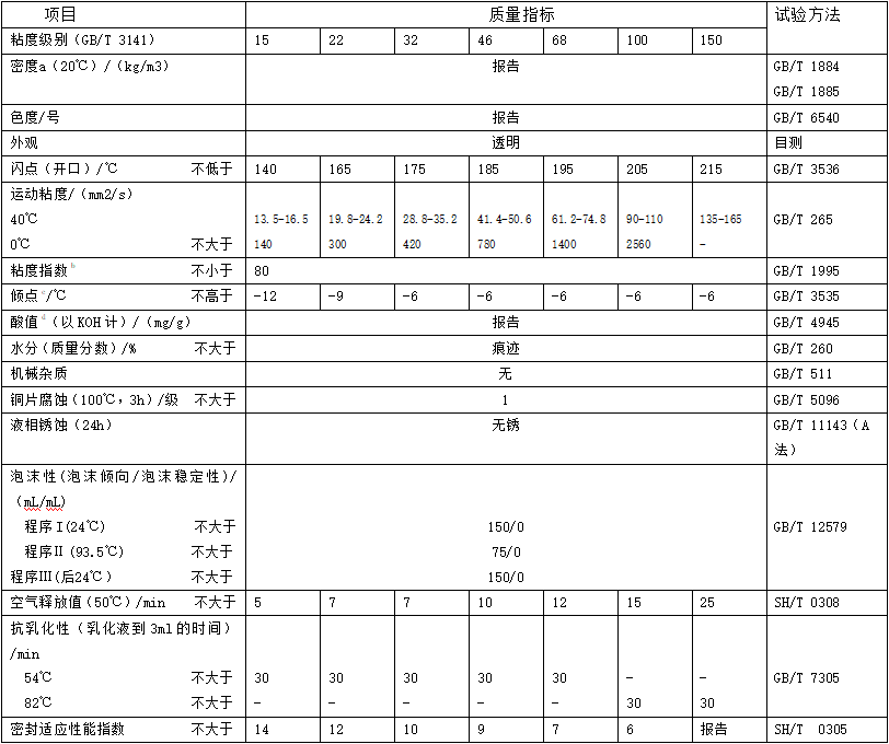 液壓油性能指標（L-HL）