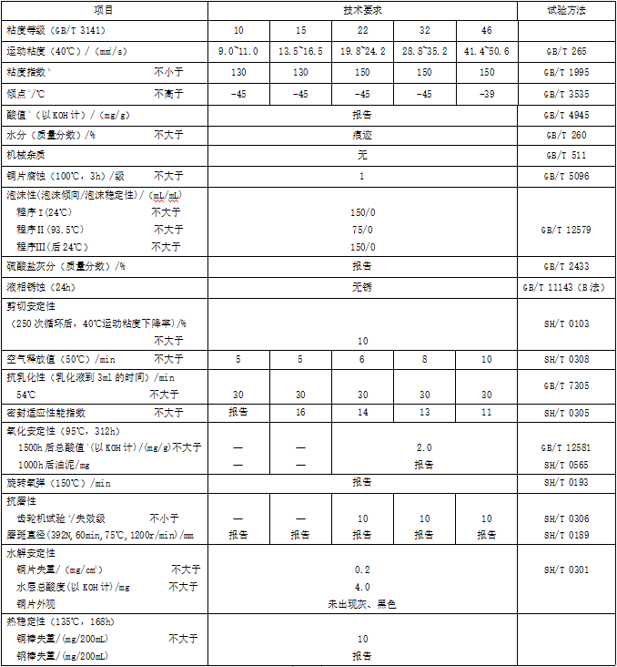 HS超低溫液壓油性能指標(biāo)