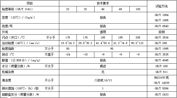 高清高壓抗磨液壓油（MTHC）性能指標