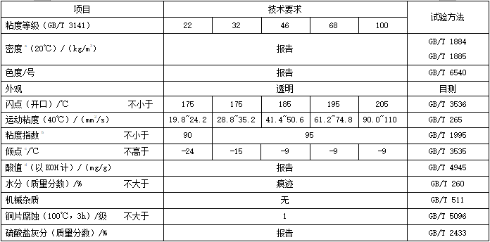  高壓無灰抗磨液壓油（MTHM）性能指標