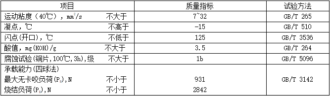 切削油（MTCO）性能指標