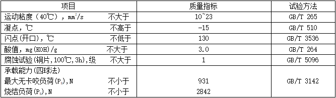 鉆削油（MTDO）性能指標(biāo)