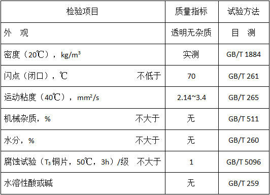 玻璃磨削油（MTGGO）性能指標