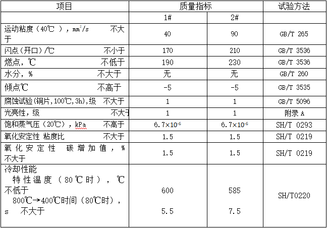 真空淬火油（MTVQO）性能指標(biāo)