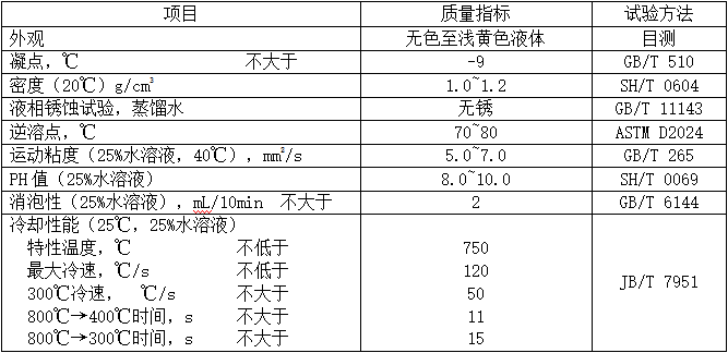 水基淬火液（MTQL）性能指標(biāo)