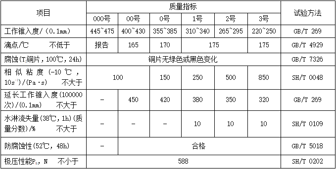 EP極壓鋰基潤滑脂（MTEPIBG）性能指標