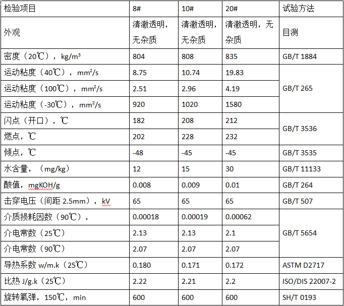 數(shù)據(jù)中心冷卻油（MTTSC）性能指標(biāo)
