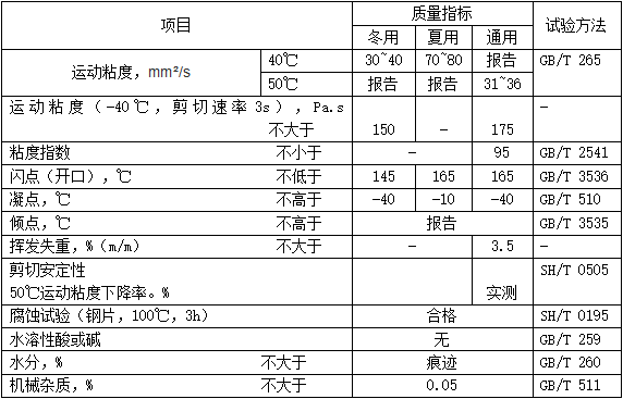 車軸油（MTAX）性能指標