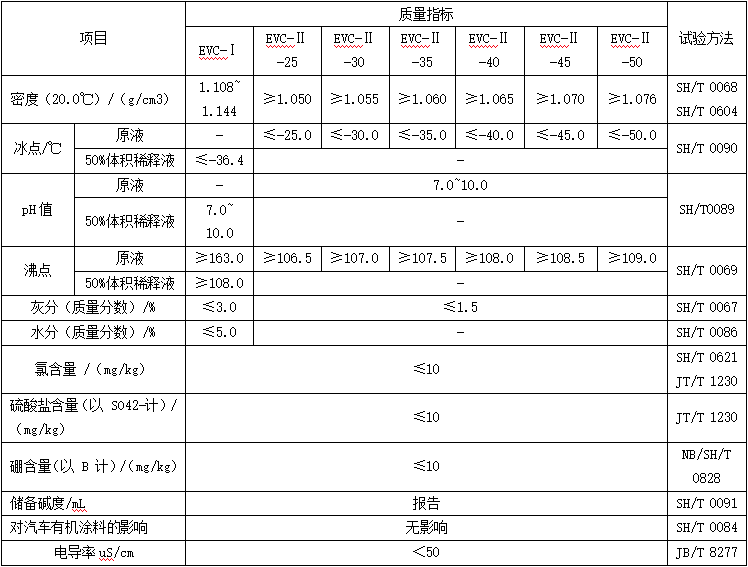低電導率冷卻液性能指標