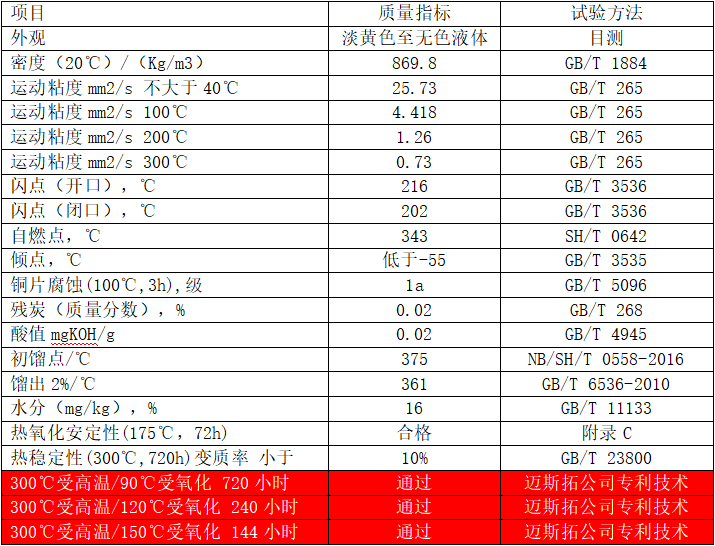烷基苯合成導熱油典型數據（L-QB280）