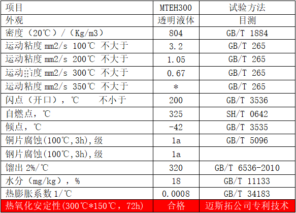 特種電加熱高溫導(dǎo)熱油（MTEH300）典型數(shù)據(jù)