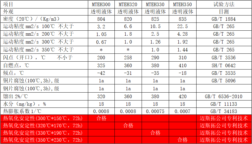 特種電加熱高溫導(dǎo)熱油