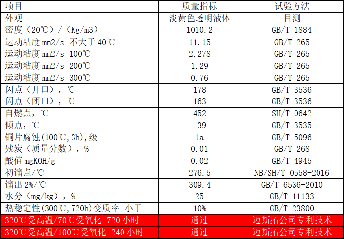 合成導熱油（L-QC320）典型數據