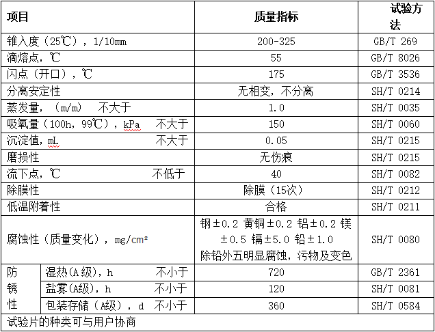防銹脂（MTAG）性能指標(biāo)