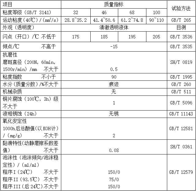 導軌油（MTWO）性能指標