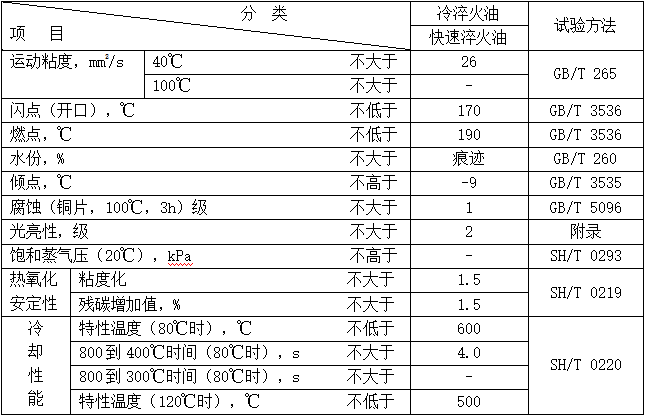 快速淬火油（MTRQO）性能指標