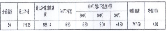 真空淬火介質(zhì)冷卻特性數(shù)據(jù)