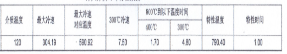 1號等溫分級淬火油冷卻特性數據