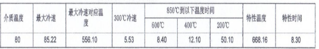 回火油冷卻特性數據