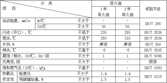 回火油（MTTO）性能指標