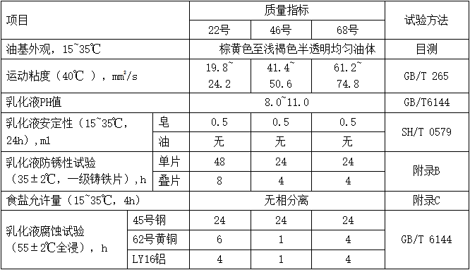 脫缸劑（MTCRA）性能指標