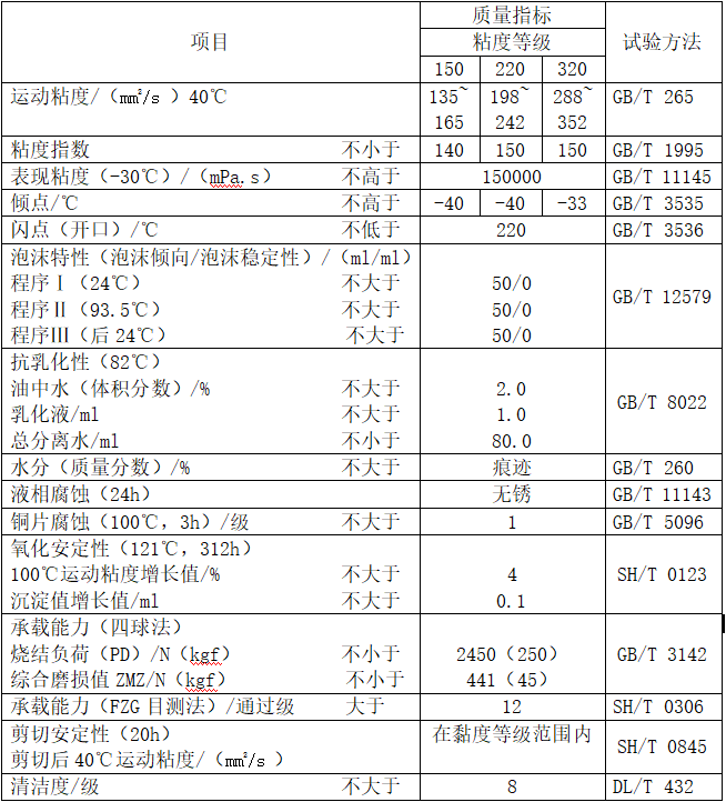 風(fēng)電齒輪油（MTWT系列）性能指標(biāo)