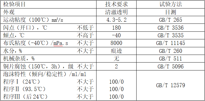 新能源汽車變速器油性能指標