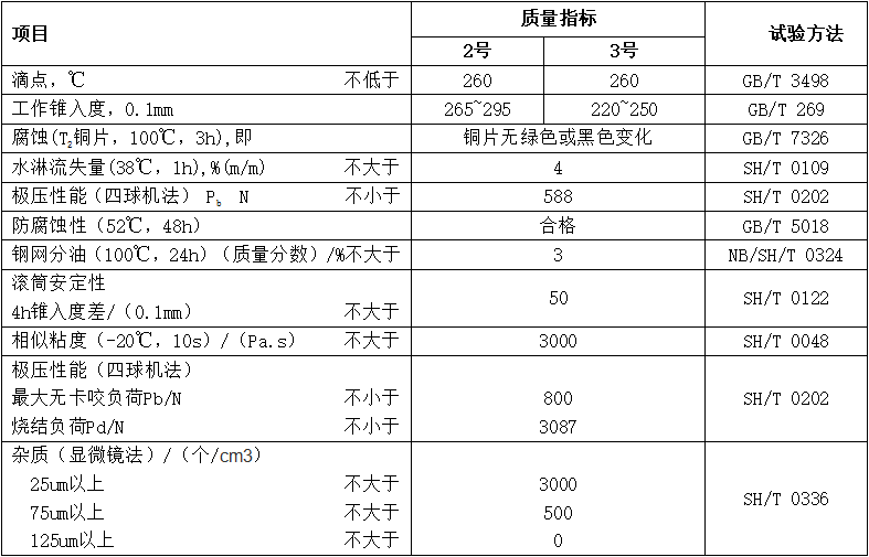 XHP高溫極壓潤滑脂（MTHTEBG）