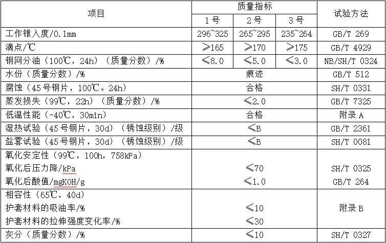 無粘結鋼絞線防腐脂2#（MTNBSSAG）性能指標