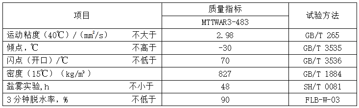 脫水防銹油（MTDRPO）性能指標